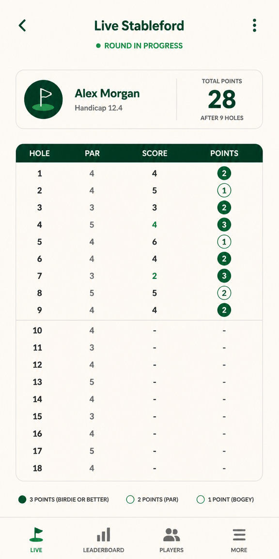 Live Stableford screen in Card & Pencil